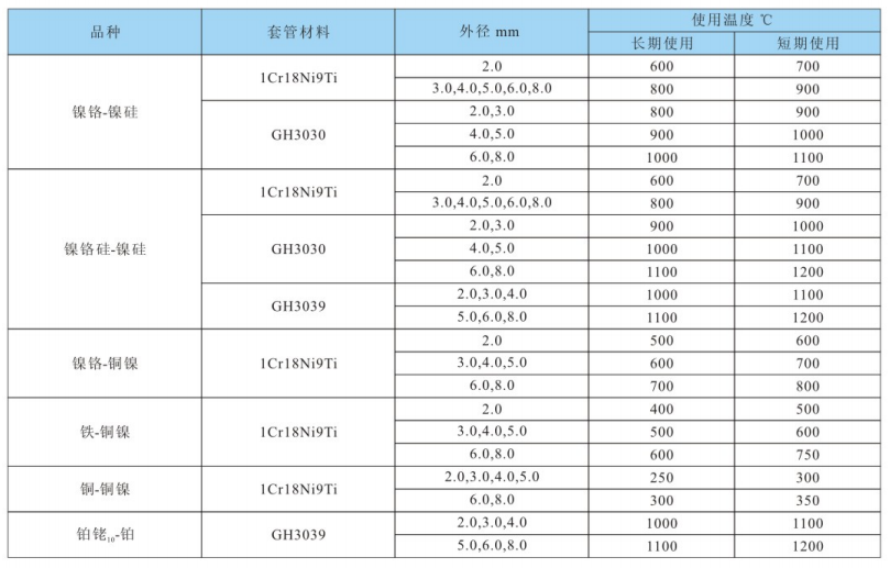 鎧裝熱電偶推薦使用溫度