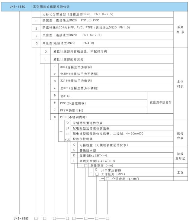 UHZ-158C型系列側裝式磁性液位計產(chǎn)品選型標記