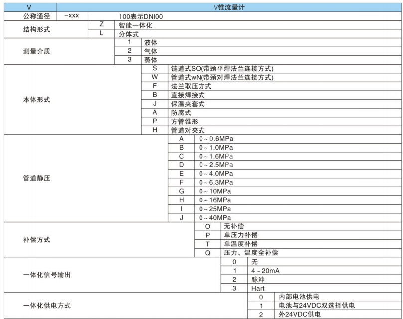 v錐流量計(jì)型號規(guī)格表